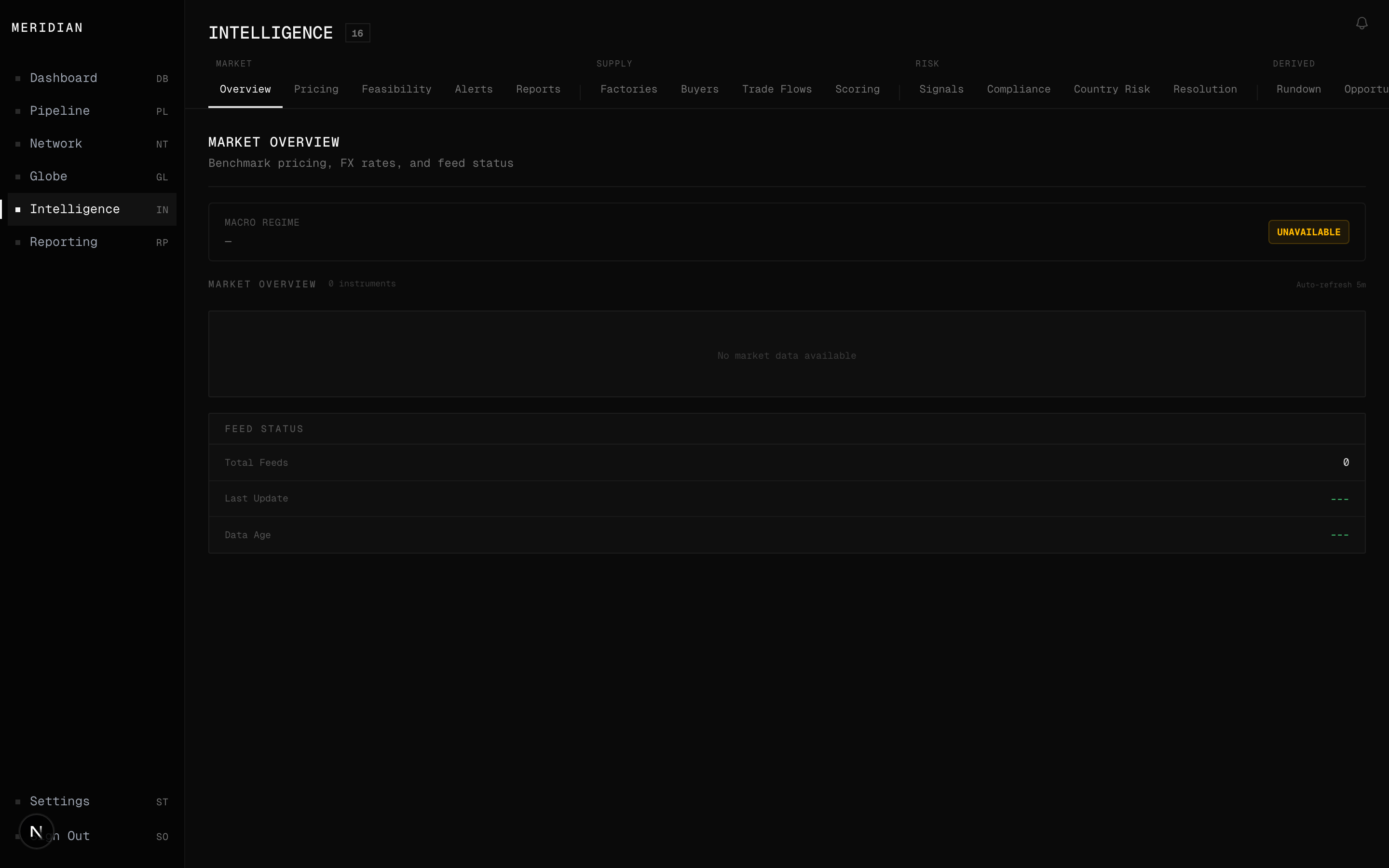 Meridian Intelligence Hub showing pricing, supply, risk, and counterparty tabs